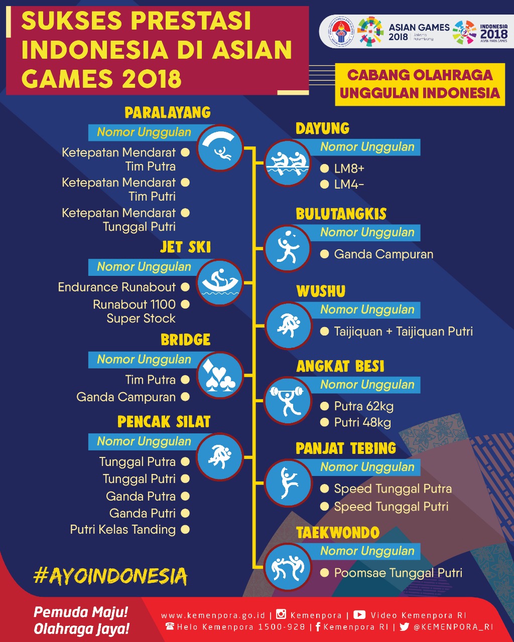 Sukses Prestasi Indonesia di Asian Games 2018 - 20180712